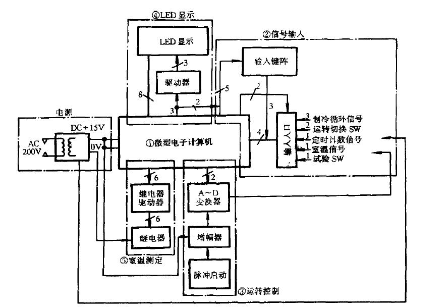 恒溫恒濕試驗箱器微電腦控制特點