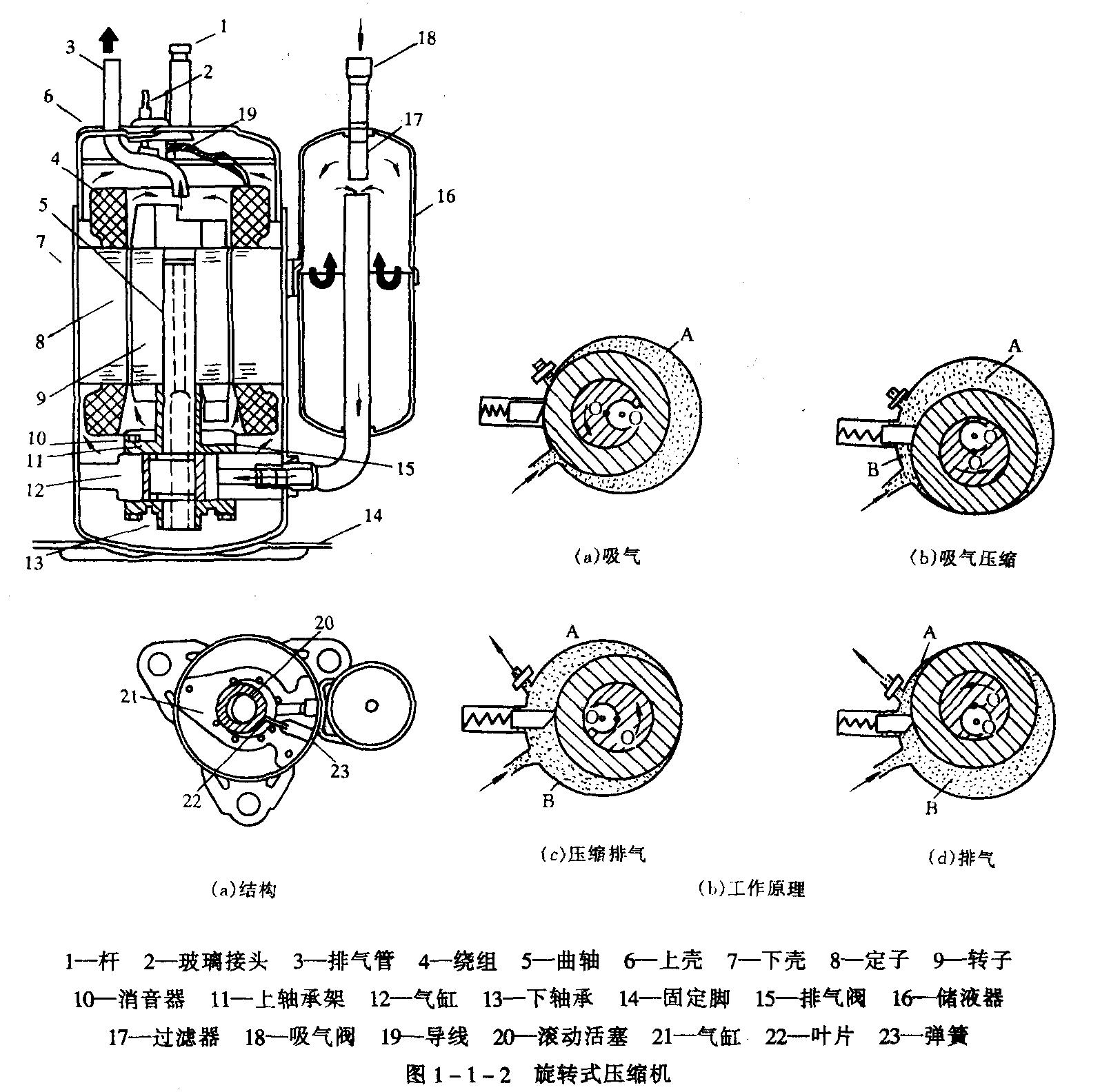 制冷壓縮機(jī)內(nèi)容