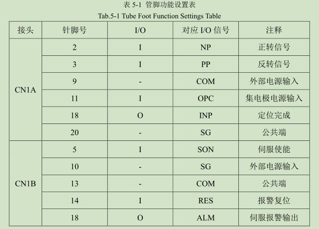 凹版印刷機(jī)干燥調(diào)試平臺電氣設(shè)計