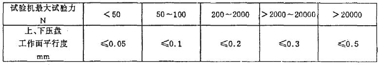 其平行皮應(yīng)符合表1 的要求