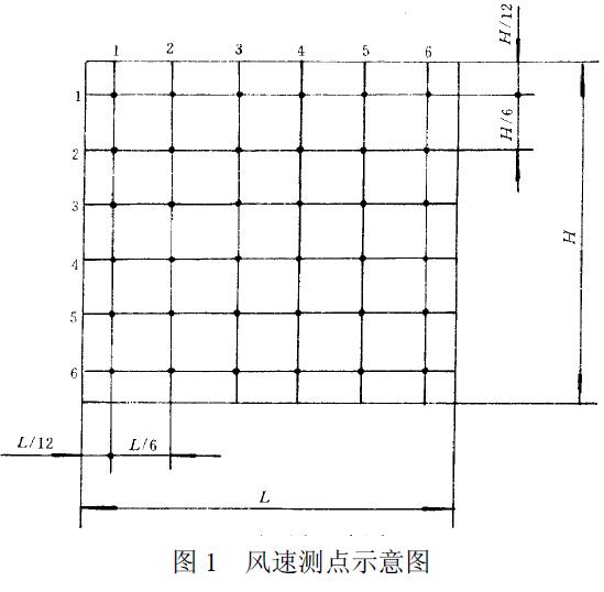 用熱球式風(fēng)速計(jì)測(cè)定行、排交點(diǎn)處的風(fēng)速，測(cè)點(diǎn)如圖1 所示