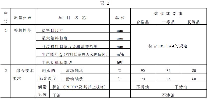 成品檢驗項目應(yīng)符合表2 的規(guī)定。