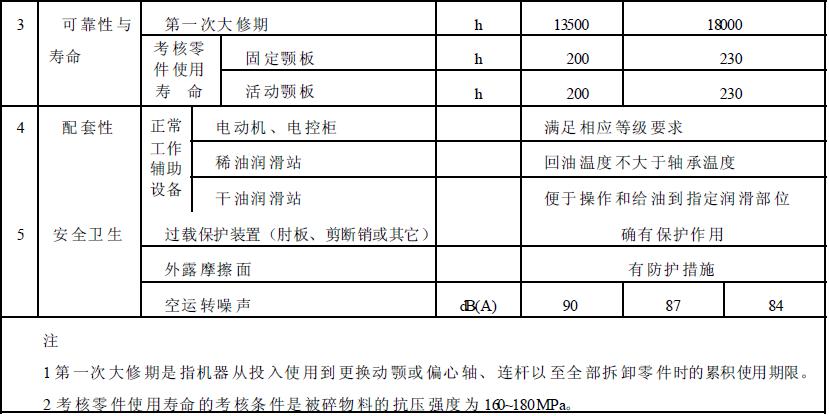 成品檢驗項目應(yīng)符合表2 的規(guī)定。