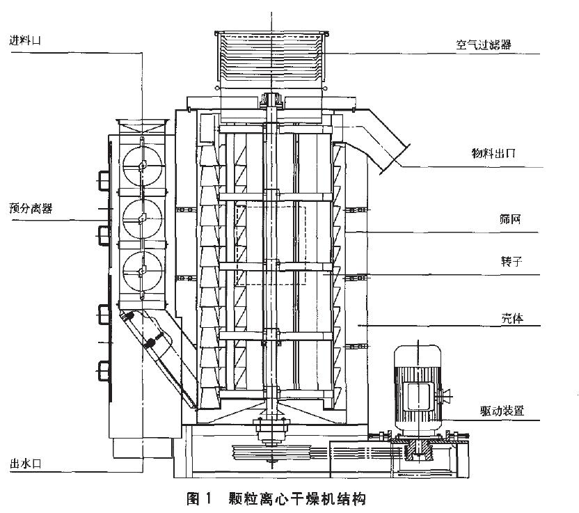 其結(jié)構(gòu)如圖1所示