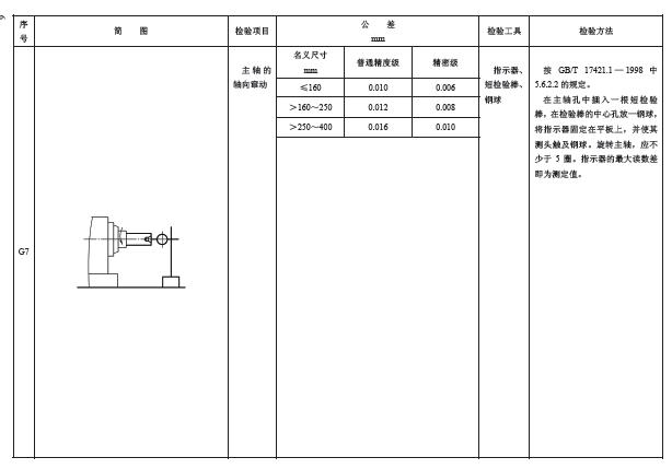 幾何精度檢驗(yàn)