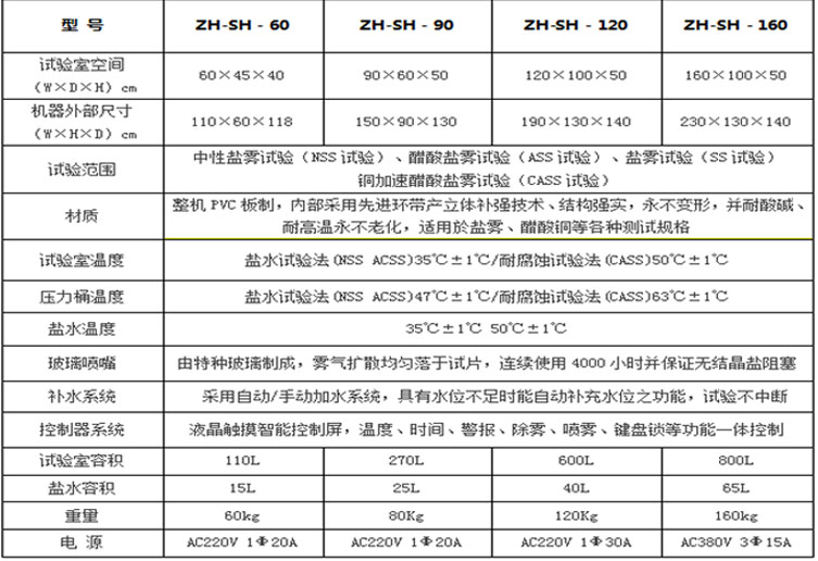 鹽霧試驗機參數(shù)表介紹