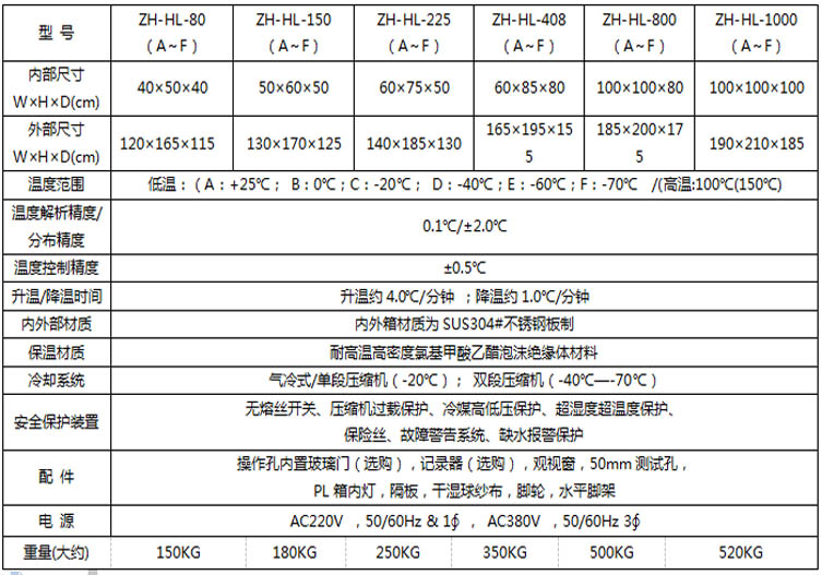 不銹鋼高低溫濕熱試驗(yàn)箱參數(shù)表介紹