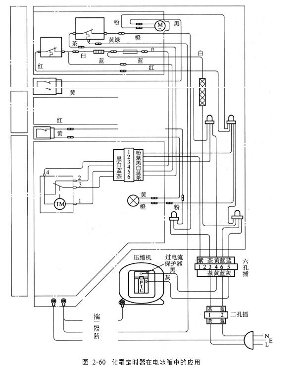  化霜定時器在電冰箱中的應用