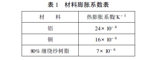 繞包絕緣結(jié)構(gòu)特征