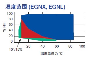 進(jìn)口高低溫交變濕熱試驗(yàn)箱